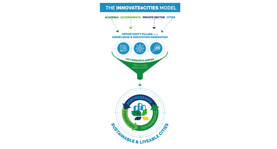 Innovate4Cities Day